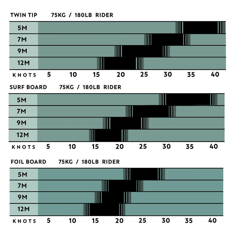 Aile De Kitesurf Nue "W", Crossover 5m2 - Edition Limitée BLACK 4 Aile De Kitesurf Nue "W", Crossover 5m2 - Edition Limitée BLACK – Image 2