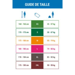 Pantalon Néoprène 2mm De Canoë Kayak Et Stand Up Paddle Homme -Magasin De Surf pantalon neoprene 2mm de canoe kayak et stand up paddle homme 3