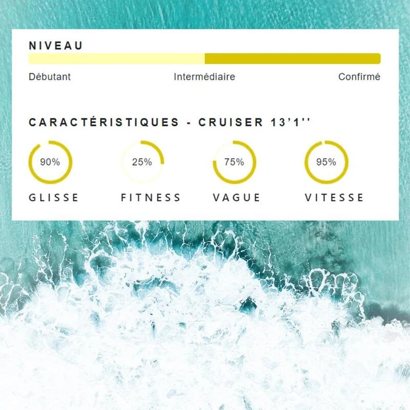 Stand Up Paddle Gonflable Cruiser Dropstitch TTS 398x78x15cm (13'1x31 X6) 6 Stand Up Paddle Gonflable Cruiser Dropstitch TTS 398x78x15cm (13'1x31 X6) – Image 4